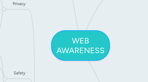 Mind Map: WEB AWARENESS