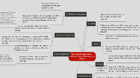 Mind Map: Why should High School   Students Attend Tutoring and Clubs?