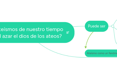 Mind Map: Los ateísmos de nuestro tiempo ¿es el azar el dios de los ateos?