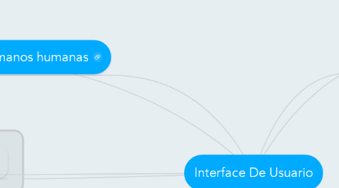 Mind Map: Interface De Usuario