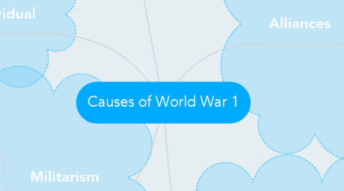Mind Map: Causes of World War 1