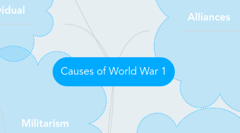 Mind Map: Causes of World War 1