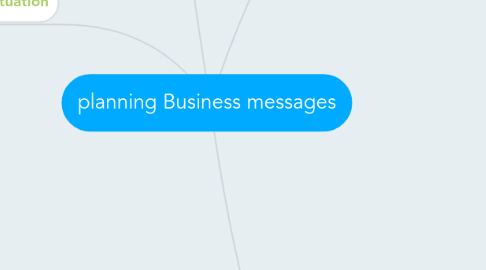 Mind Map: planning Business messages