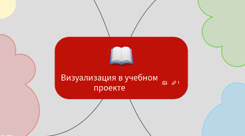Mind Map: Визуализация в учебном проекте