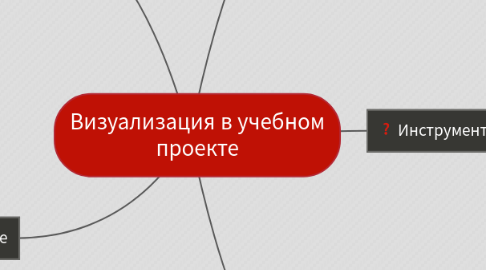 Mind Map: Визуализация в учебном проекте