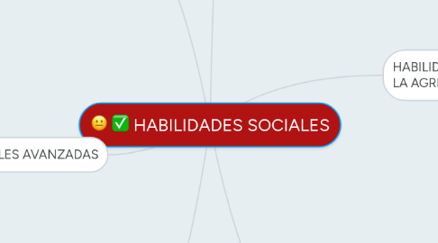 Mind Map: HABILIDADES SOCIALES