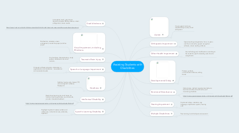 Mind Map: Assisting Students with Disabilities