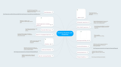 Mind Map: Assisting Students with Disabilities