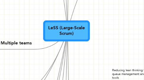 Mind Map: LeSS (Large-Scale Scrum)