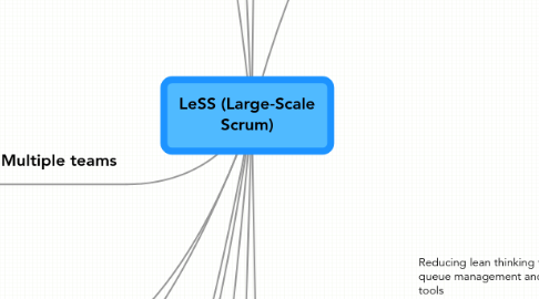 Mind Map: LeSS (Large-Scale Scrum)