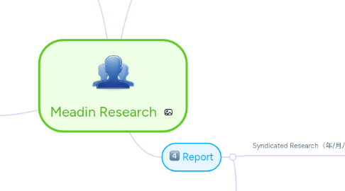 Mind Map: Meadin Research