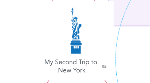 Mind Map: My Second Trip to  New York