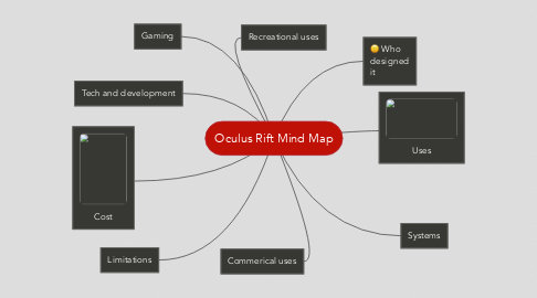 Mind Map: Oculus Rift Mind Map