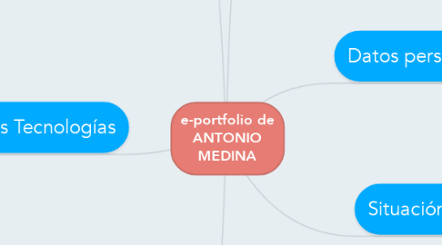 Mind Map: e-portfolio de ANTONIO MEDINA