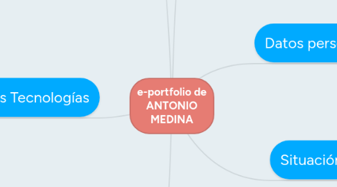 Mind Map: e-portfolio de ANTONIO MEDINA