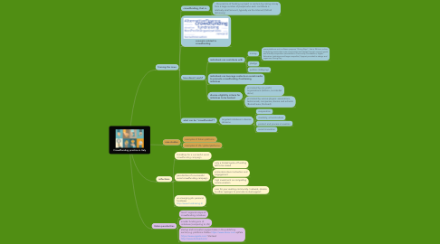 Mind Map: Crowdfunding practice in Italy