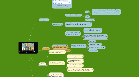 Mind Map: Crowdfunding practice in Italy