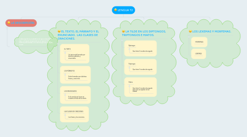 Mind Map: LENGUA T2