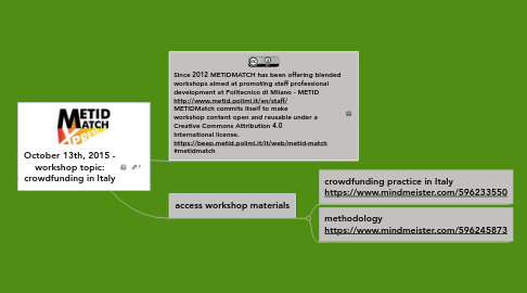 Mind Map: October 13th, 2015 - workshop topic: crowdfunding in Italy