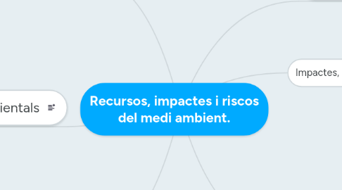 Mind Map: Recursos, impactes i riscos del medi ambient.