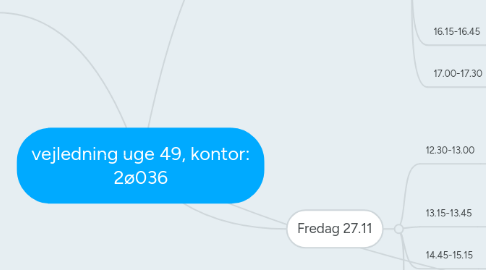 Mind Map: vejledning uge 49, kontor: 2ø036