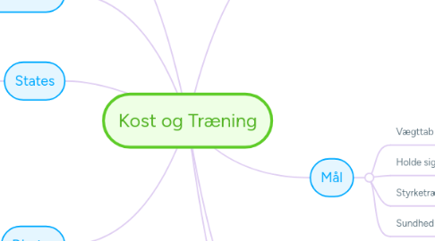 Mind Map: Kost og Træning