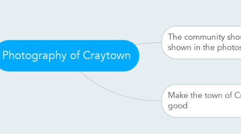 Mind Map: Photography of Craytown