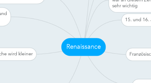 Mind Map: Renaissance