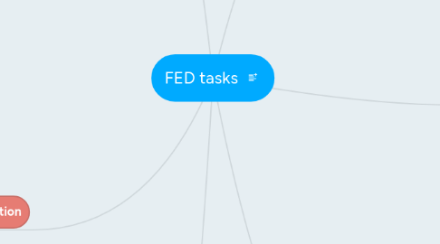 Mind Map: FED tasks