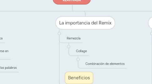 Mind Map: CULTURA DE LECTURA/ESCRITURA REAVIVADA