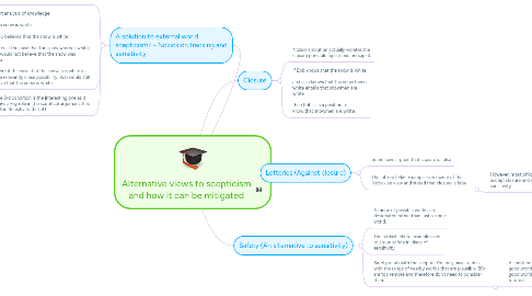 Mind Map: Alternative views to scepticism and how it can be mitigated