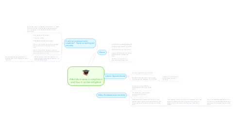 Mind Map: Alternative views to scepticism and how it can be mitigated