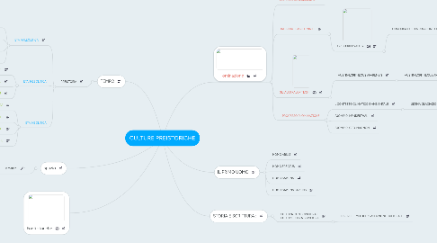 Mind Map: CULTURE PREISTORICHE