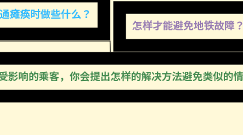Mind Map: 假设你是一名受影响的乘客,你会提出怎样的解决方法避免类似的情况发生?