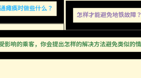 Mind Map: 假设你是一名受影响的乘客，你会提出怎样的解决方法避免类似的情况发生？