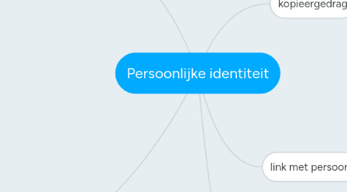 Mind Map: Persoonlijke identiteit