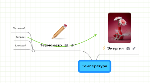 Mind Map: Температура