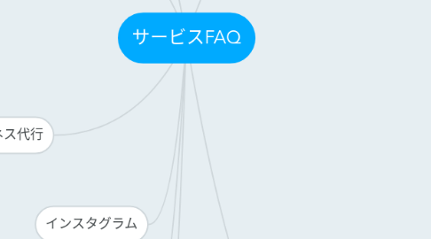 Mind Map: サービスFAQ