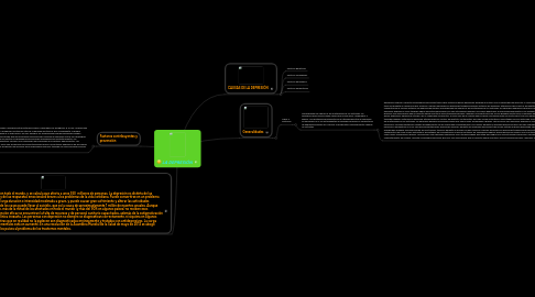 Mind Map: LA DEPRESIÓN