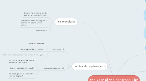 Mind Map: the year of the hangman : by gary black would