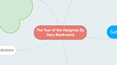 Mind Map: The Year of the Hangman By Gary Blackwood