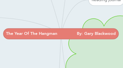 Mind Map: The Year Of The Hangman               By: Gary Blackwood
