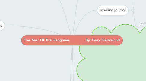 Mind Map: The Year Of The Hangman By: Gary Blackwood