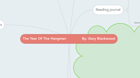 Mind Map: The Year Of The Hangman               By: Gary Blackwood