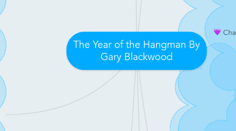 Mind Map: The Year of the Hangman By Gary Blackwood