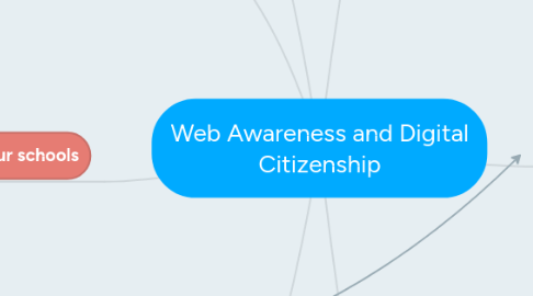 Mind Map: Web Awareness and Digital Citizenship