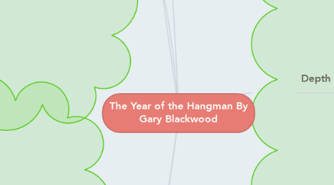 Mind Map: The Year of the Hangman By Gary Blackwood