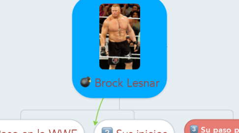Mind Map: Brock Lesnar