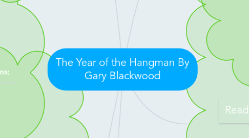 Mind Map: The Year of the Hangman By Gary Blackwood