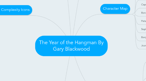 Mind Map: The Year of the Hangman By Gary Blackwood